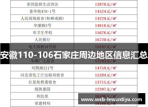 安徽110-106石家庄周边地区信息汇总